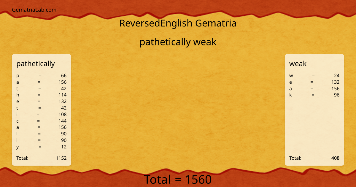 pathetically weak in reversedEnglish Gematria